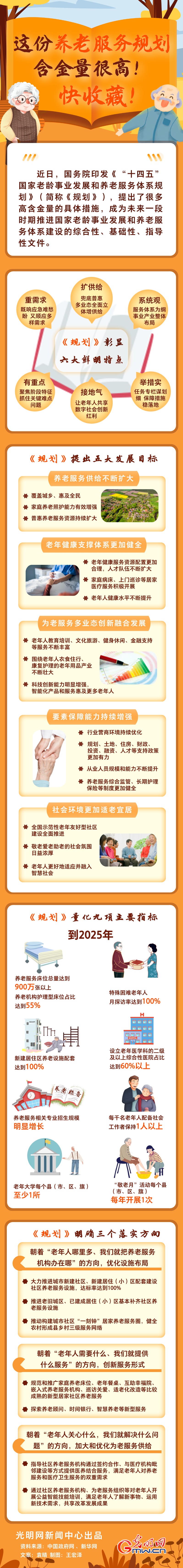 圖解丨這份養(yǎng)老服務規(guī)劃含金量很高！快收藏！