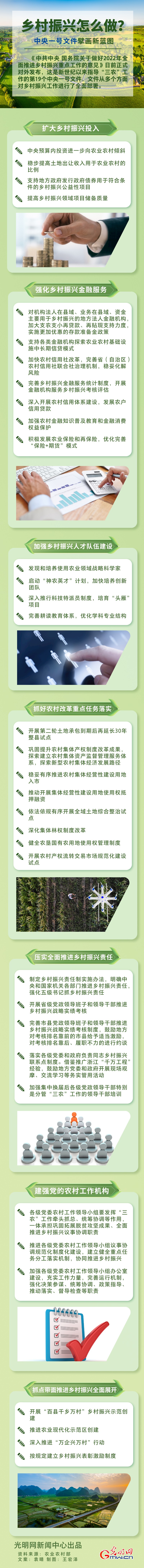 鄉(xiāng)村振興怎么做？中央一號(hào)文件擘畫(huà)新藍(lán)圖