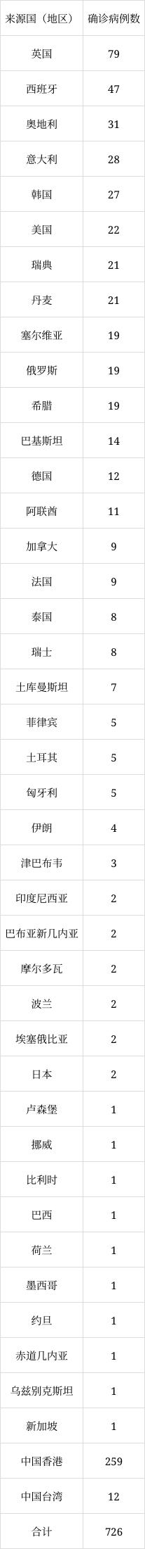 北京6月8日新增1例本土無(wú)癥狀感染者轉(zhuǎn)確診病例、1例境外輸入確診病例