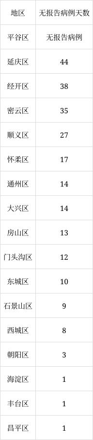 北京6月8日新增1例本土無(wú)癥狀感染者轉(zhuǎn)確診病例、1例境外輸入確診病例