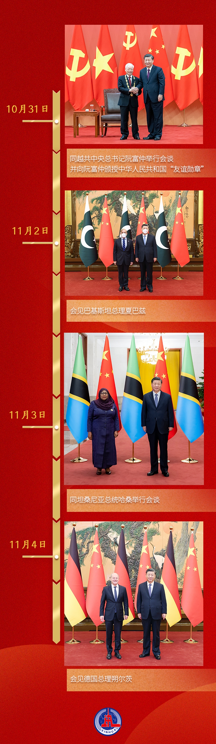 第一觀察丨一周之內(nèi)，習(xí)近平總書記密集會(huì)晤四位外國領(lǐng)導(dǎo)人