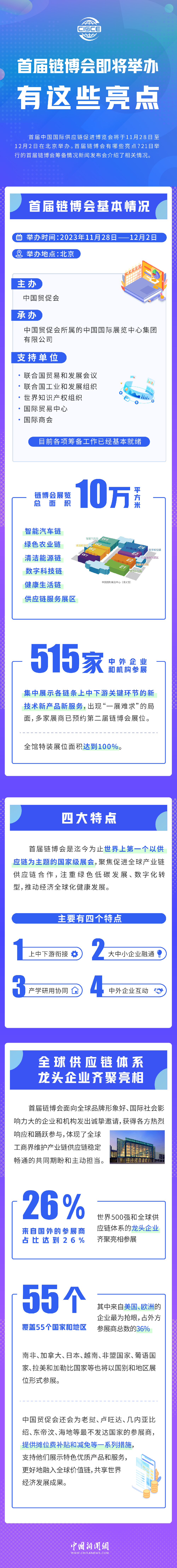 首屆鏈博會即將舉辦，有這些亮點(diǎn)！