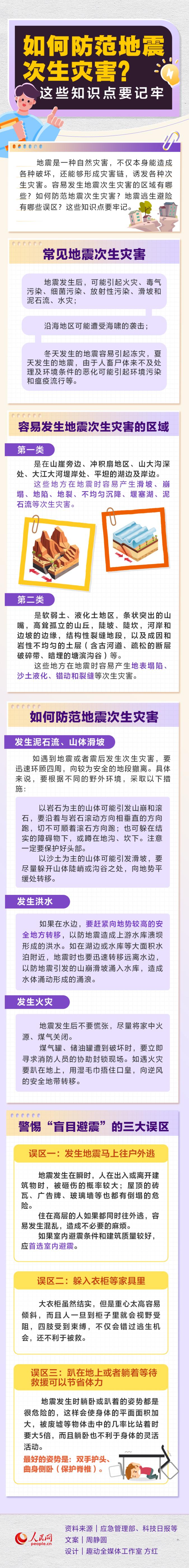 如何防范地震次生災(zāi)害？這些知識點要記牢