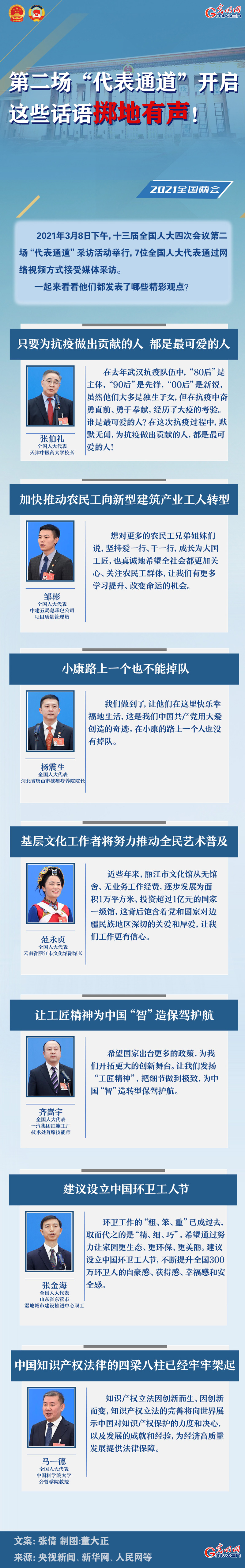 圖解：第二場(chǎng)“代表通道”開啟 這些話語(yǔ)擲地有聲！