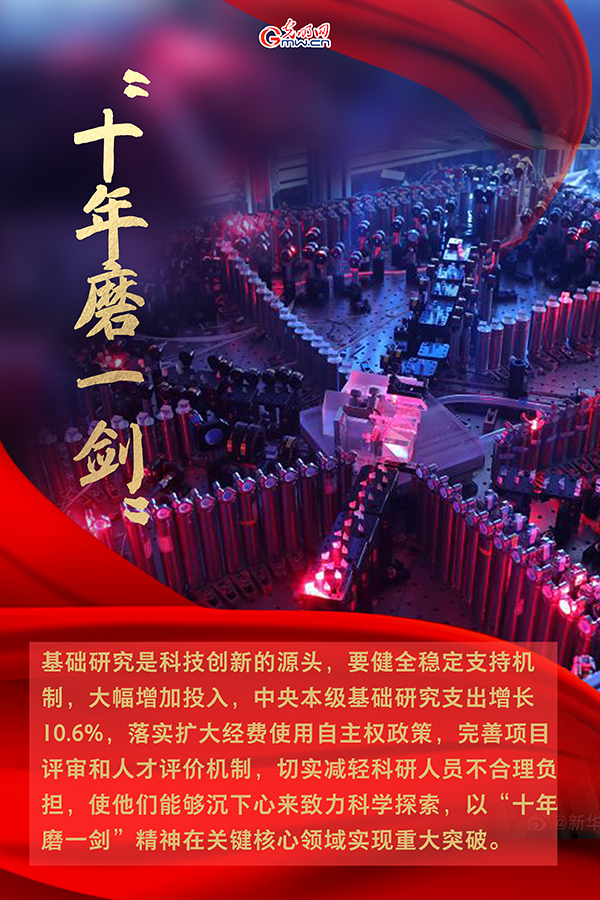 海報(bào)| 2021年政府工作報(bào)告，科技創(chuàng)新提到這些關(guān)鍵詞